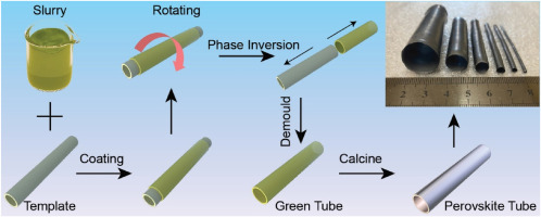 A general fabrication approach for rapid prototyping of ceramic oxygen separation membranes ranging from microtubes to hollow fibers