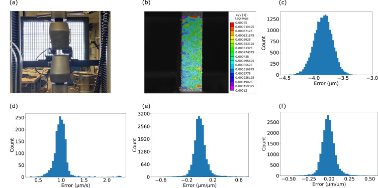 Characterization of defects in additively manufactured materials from mechanical properties