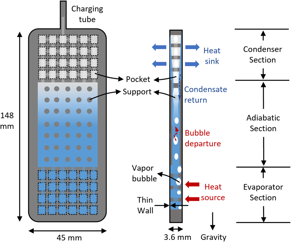 A Fully 3D-Printed Flexible Polymeric Heat Pipe